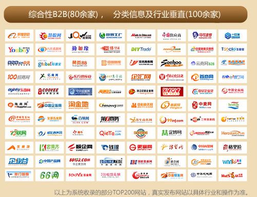 广州推广平台用什么效果好_易站通     天助网推介的核心产品易站通