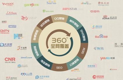 广州网络推广回观15年的经典网络营销成功案例